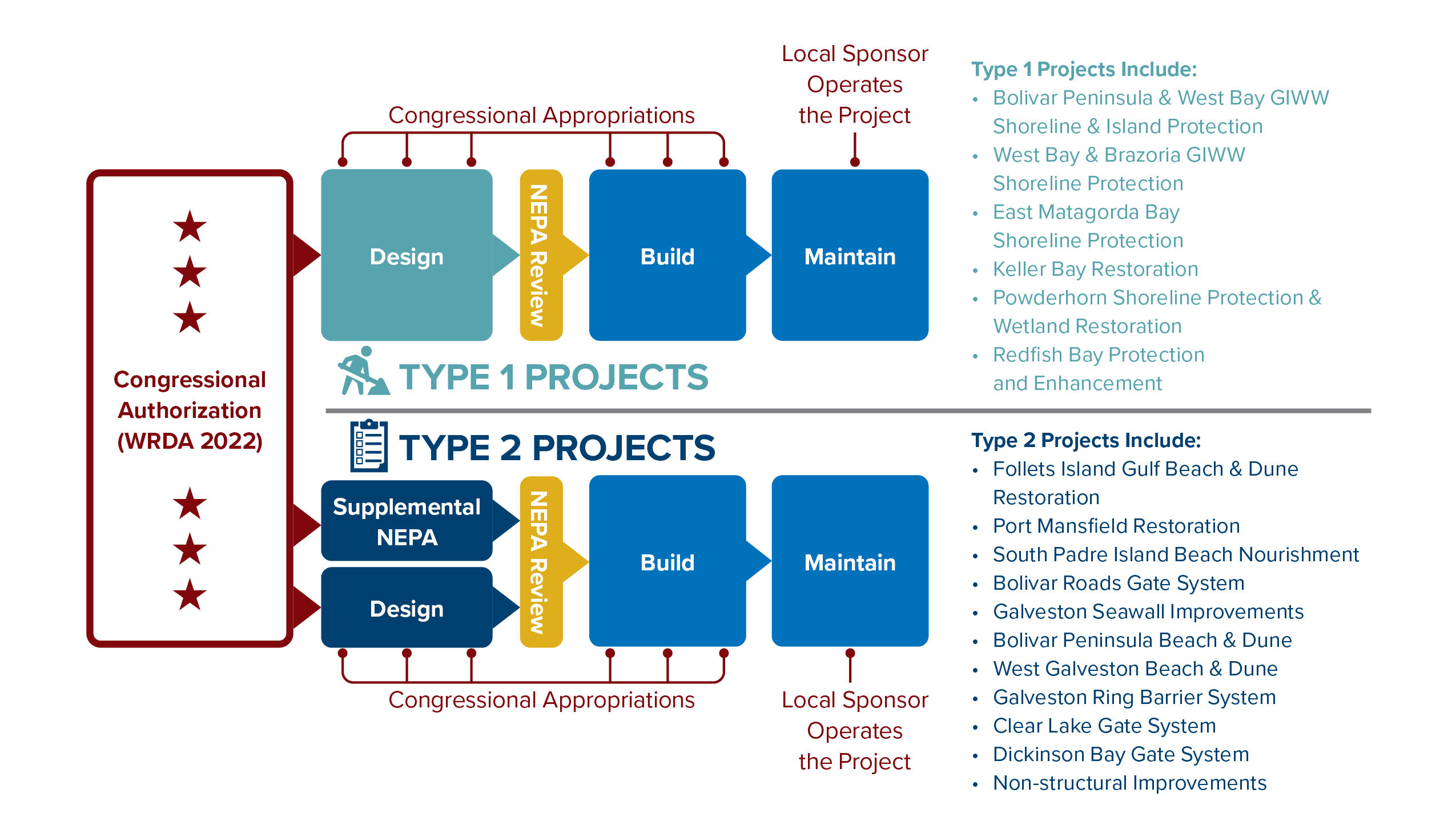 Coastal Texas Timeline Coastal Texas Timeline