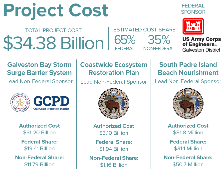 Coastal Texas Project Cost